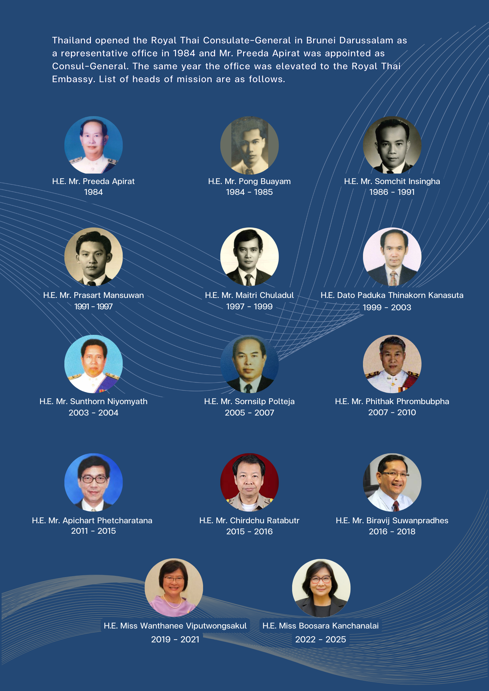 รายนาม_ออท_2025_Eng