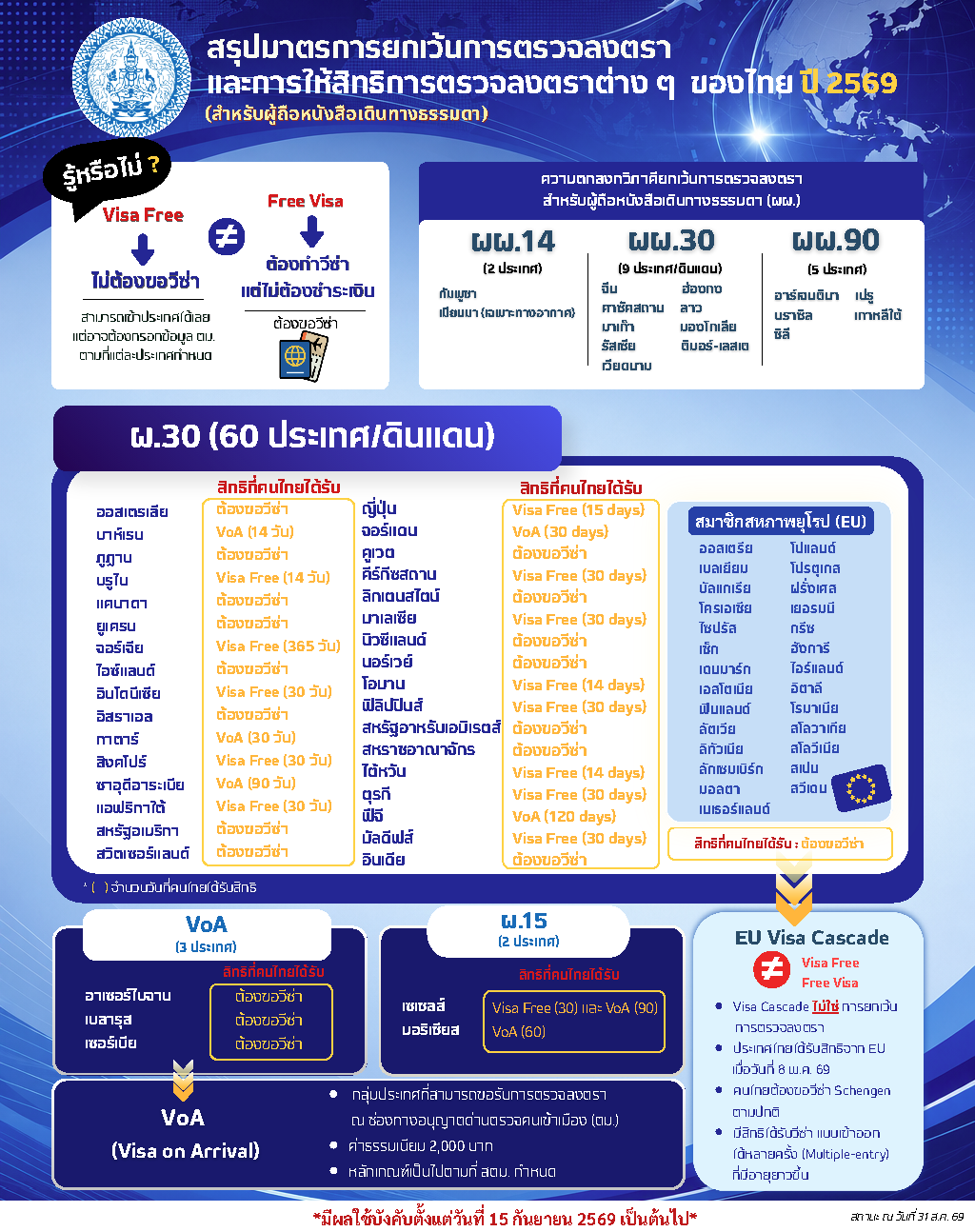 20260909_PR-มาตรการยกเว้นการตรวจลงตรา1