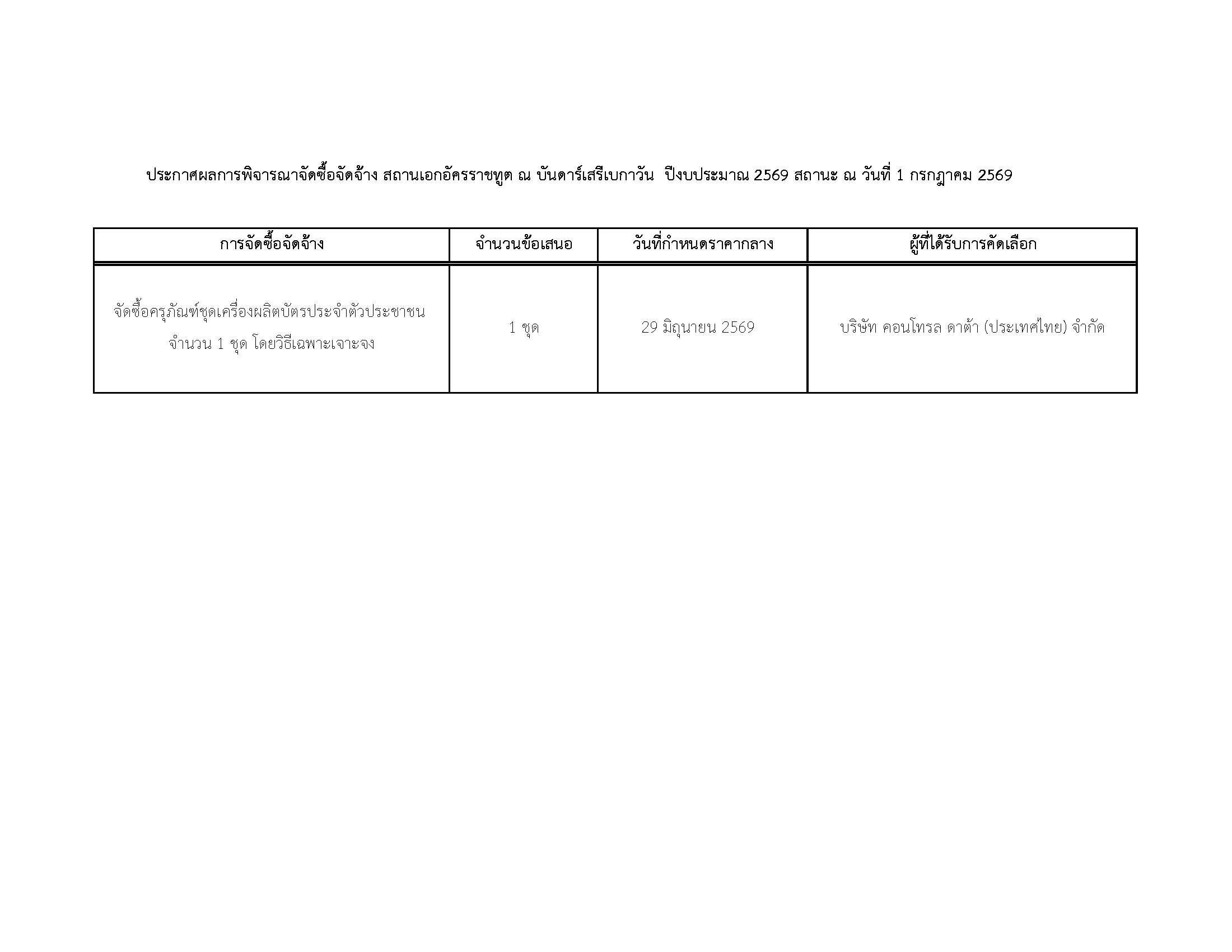 ประกาศรผู้ชนะ2