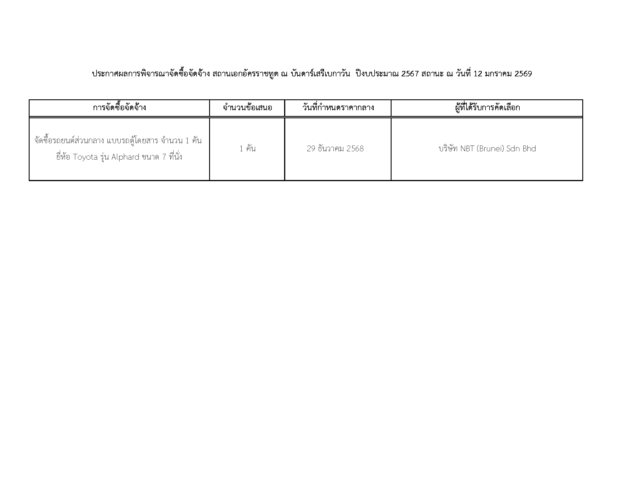 690126_ประกาศผู้ชนะ_จัดซื้อรถยนต์ส่วนกลาง_Page_1