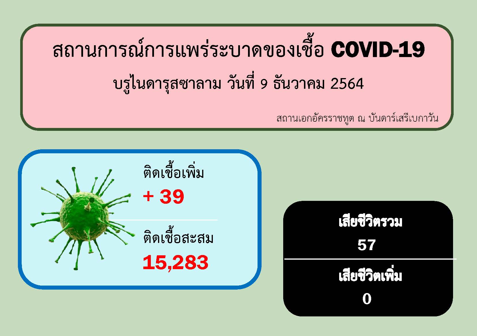 Covid-19__091221