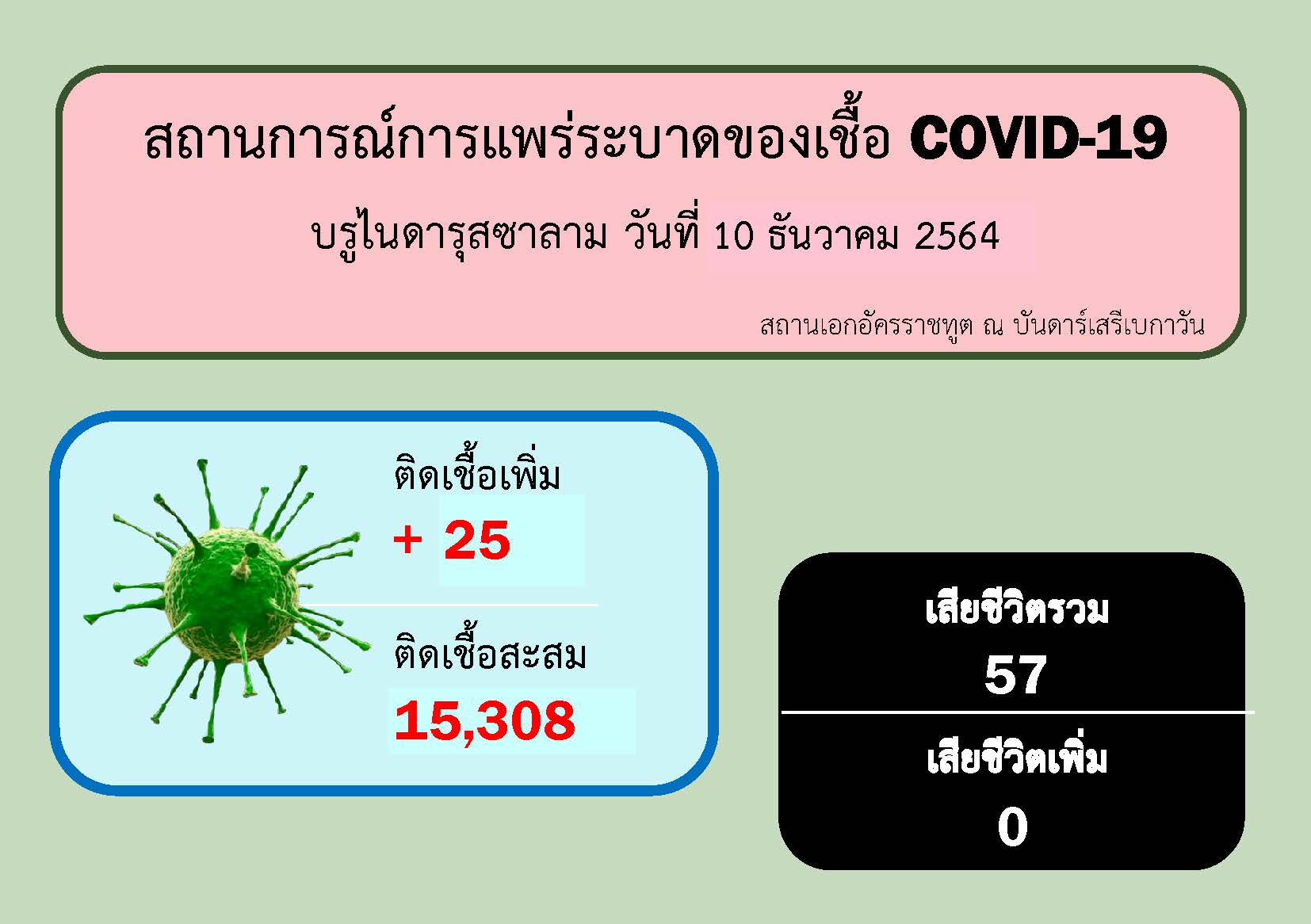 Covid-19__101221