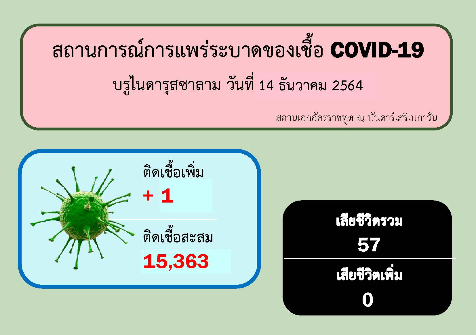 Template_Covid-19__141264