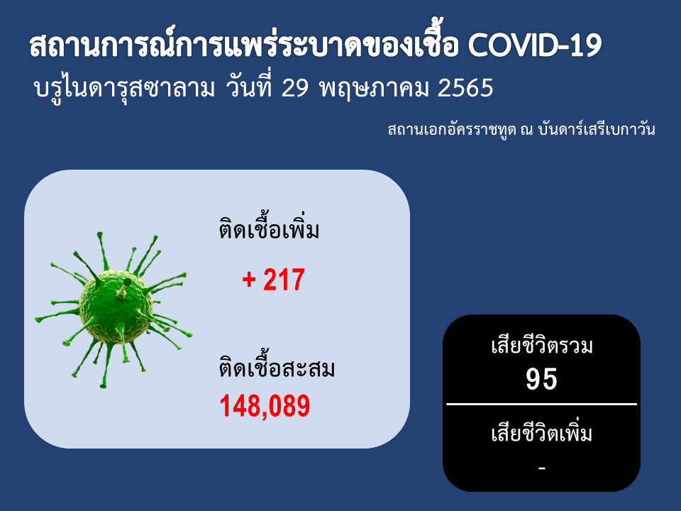 covid-19_290522
