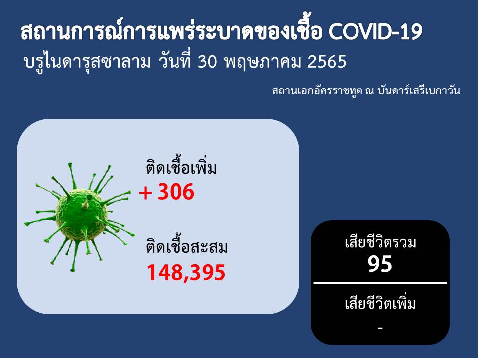 covid-19_300522