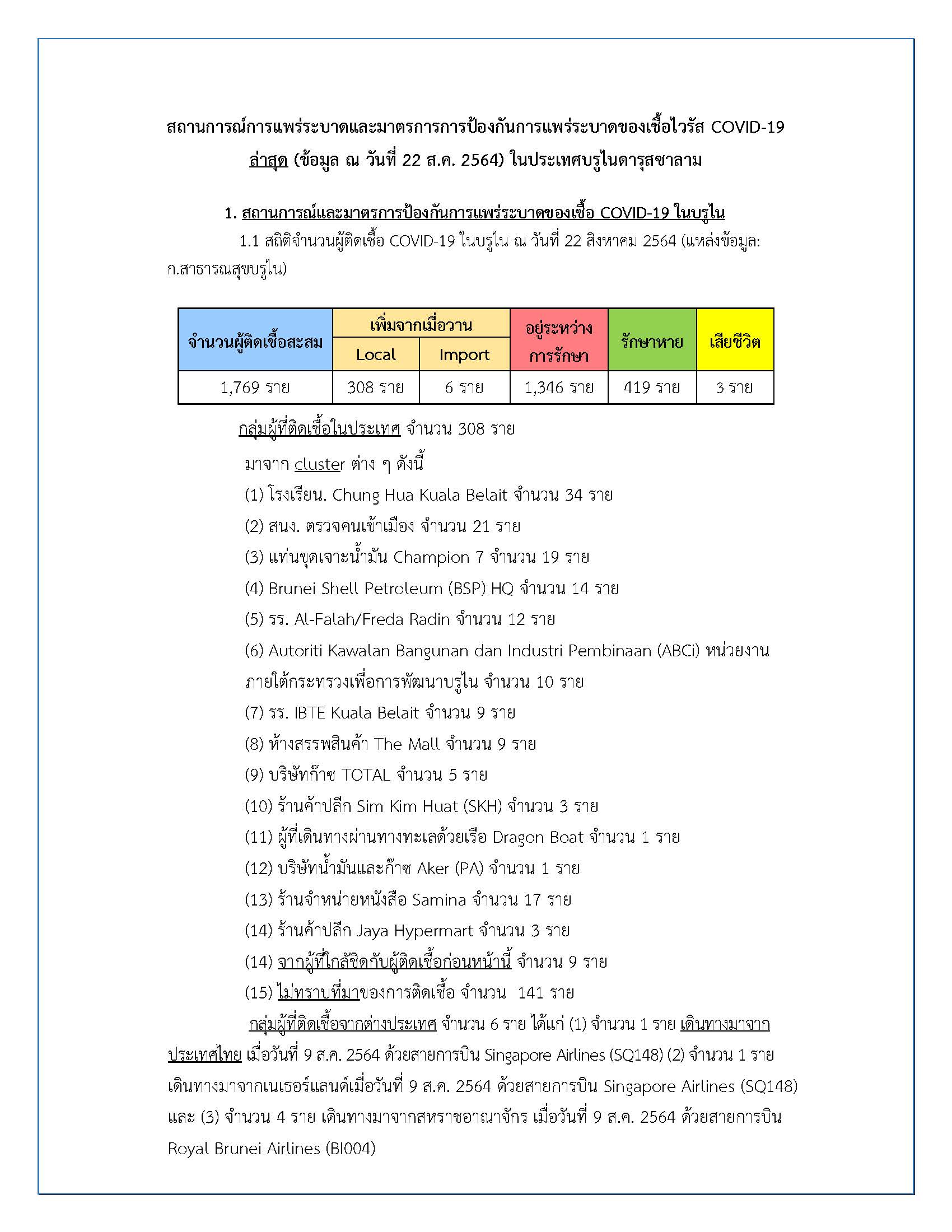 ข่าว_22_สค_2564_Page_1
