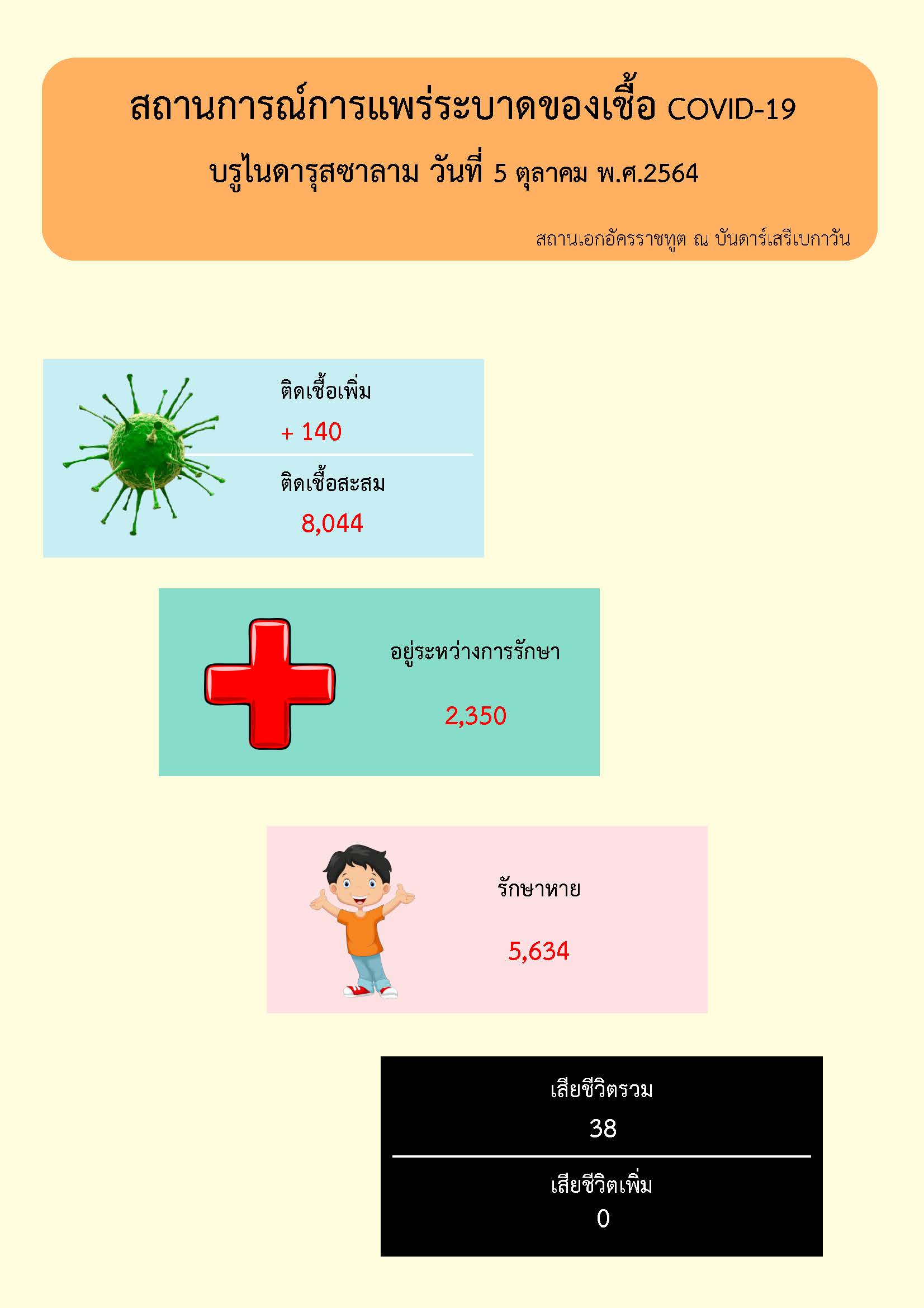 ข่าว_5_ต.ค.64