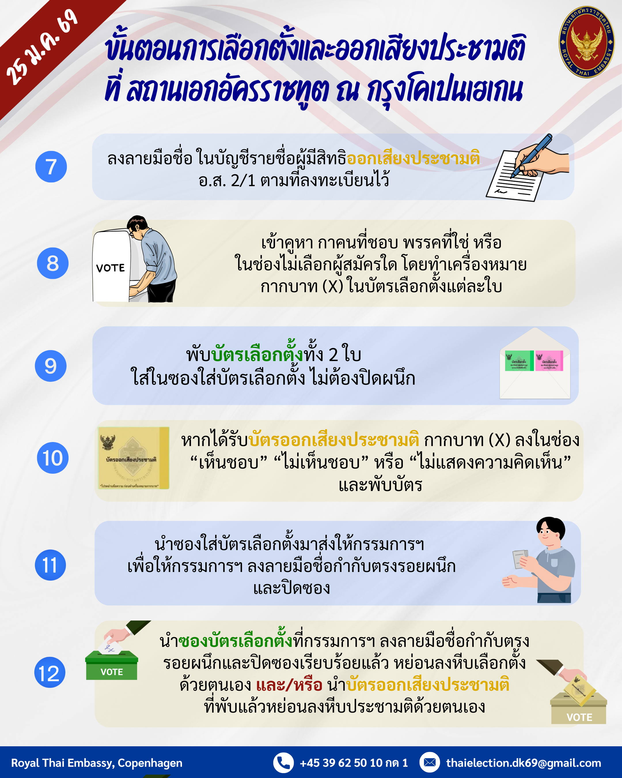 ขั้นตอน_(5)_1