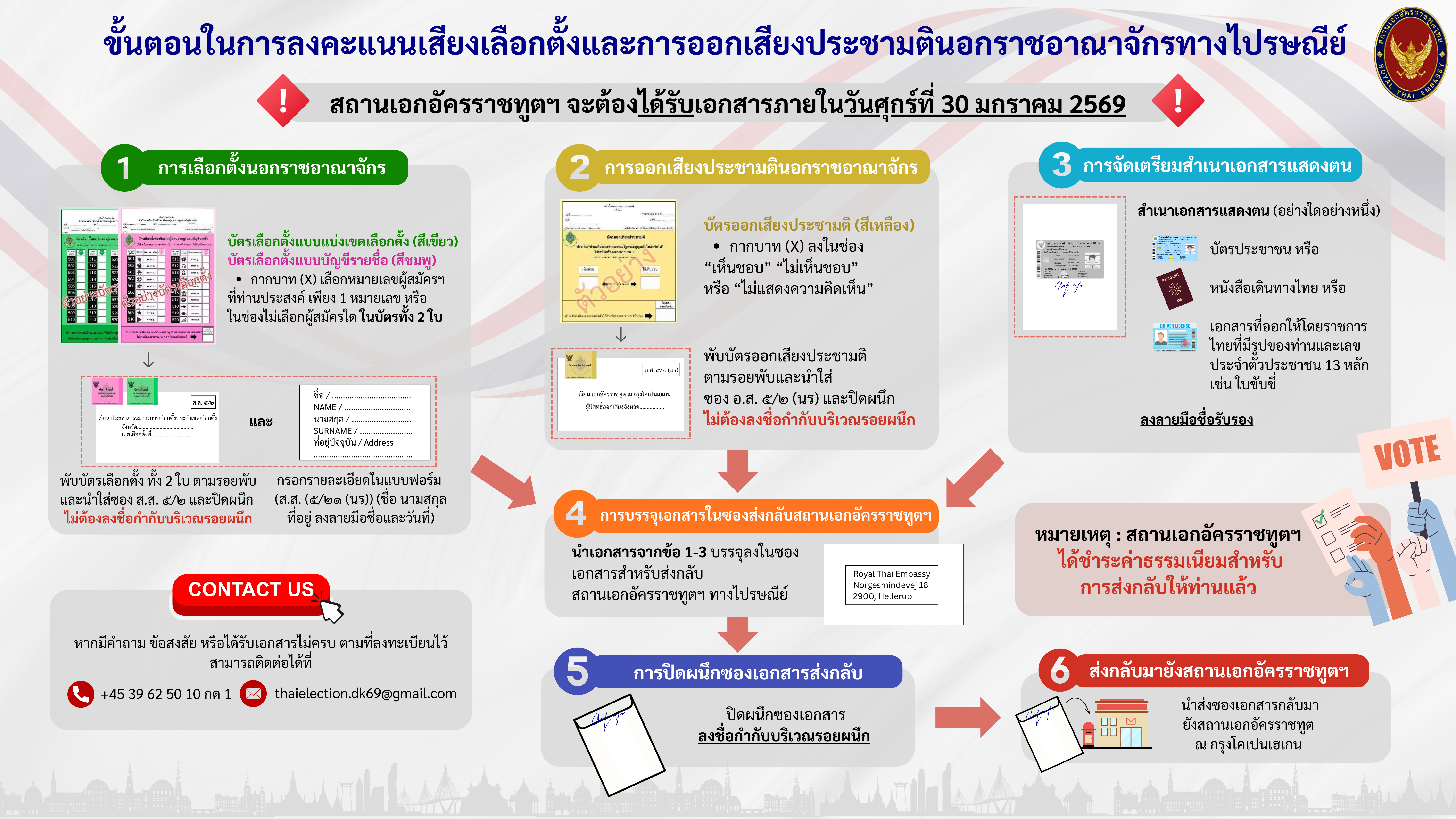 ขั้นตอนการลงคะแนนเสียงฯ_Final