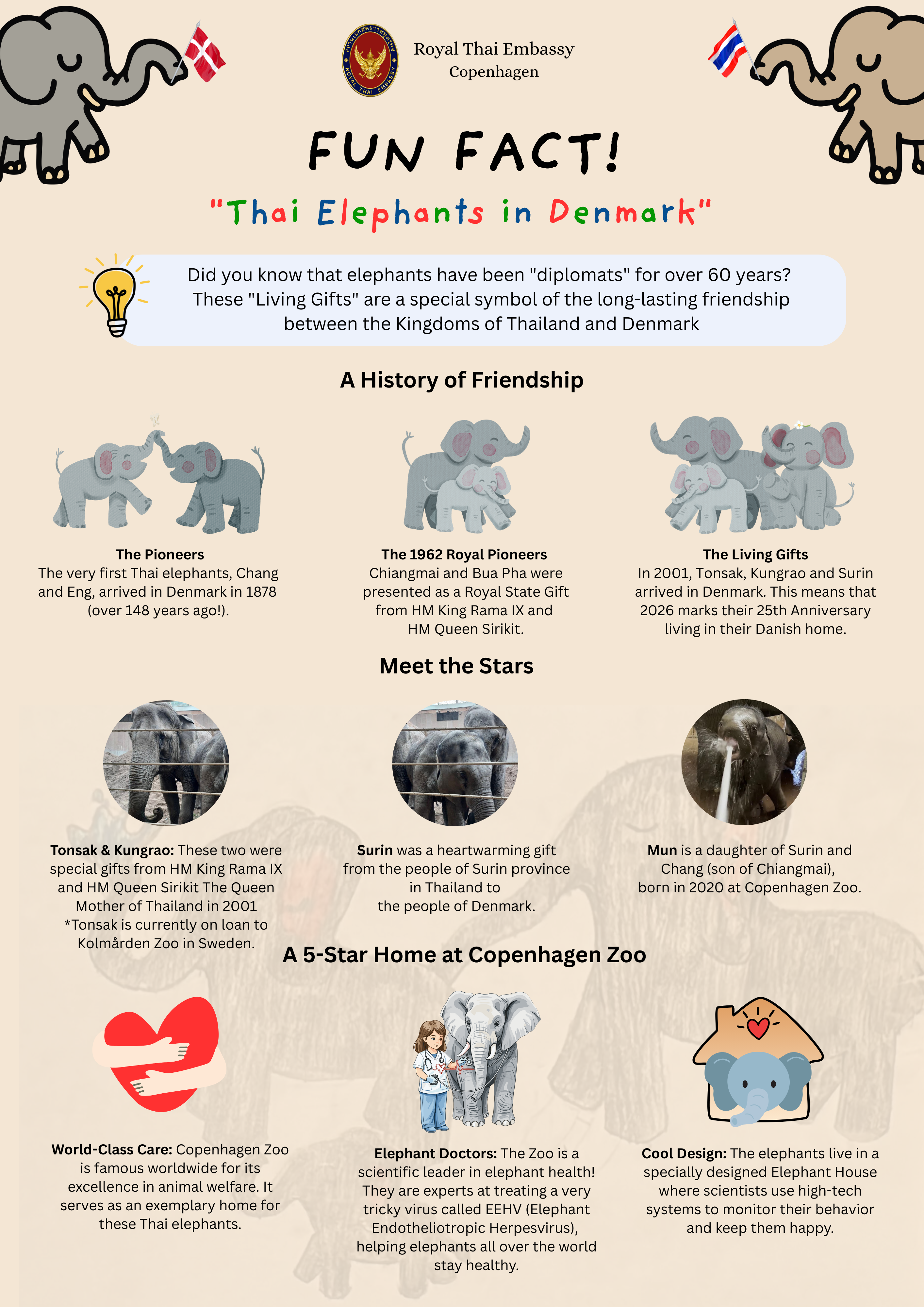 Thai__Elephant_in_Denmark_Youth_Art_Competition_2026_(5)