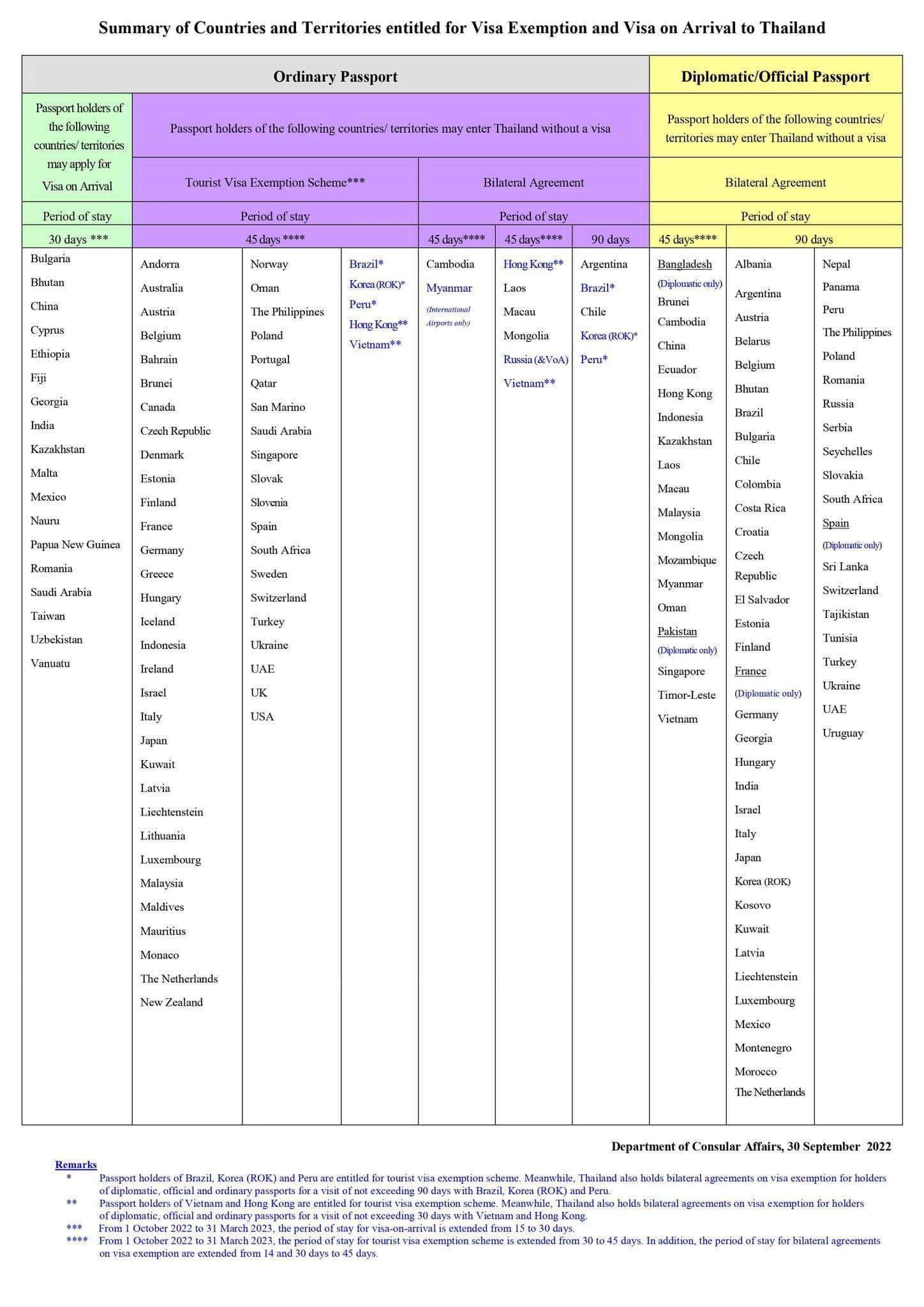 how-to-apply-for-a-visa-do-i-need-a-visa-royal-thai-embassy