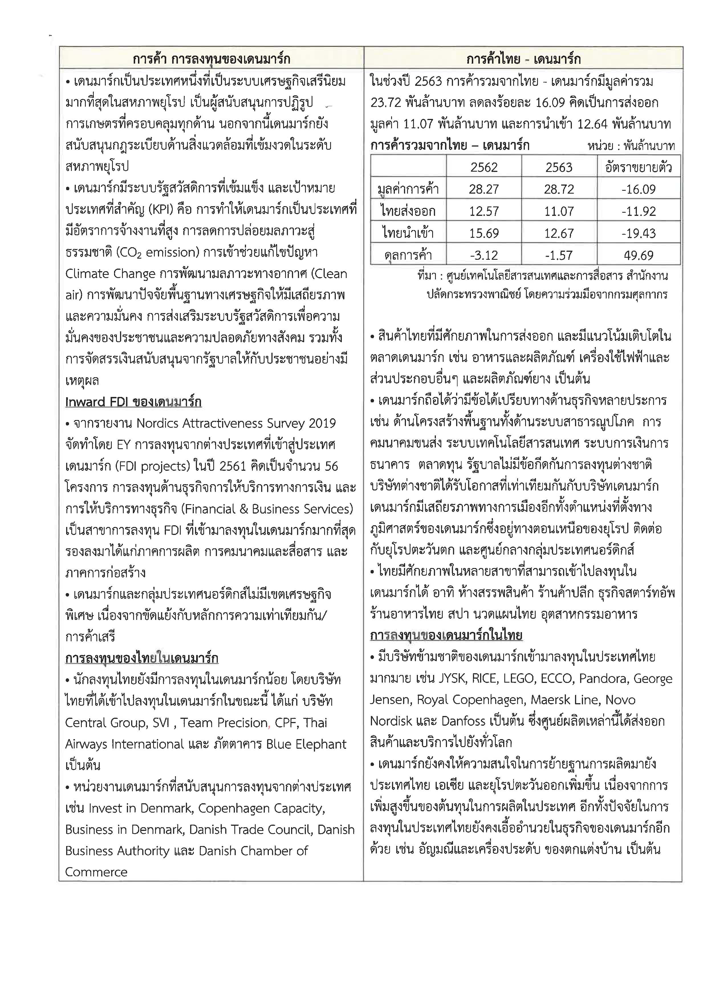 ข้อมูลเศรษฐกิจไทย-เดนมาร์ก_Page_2