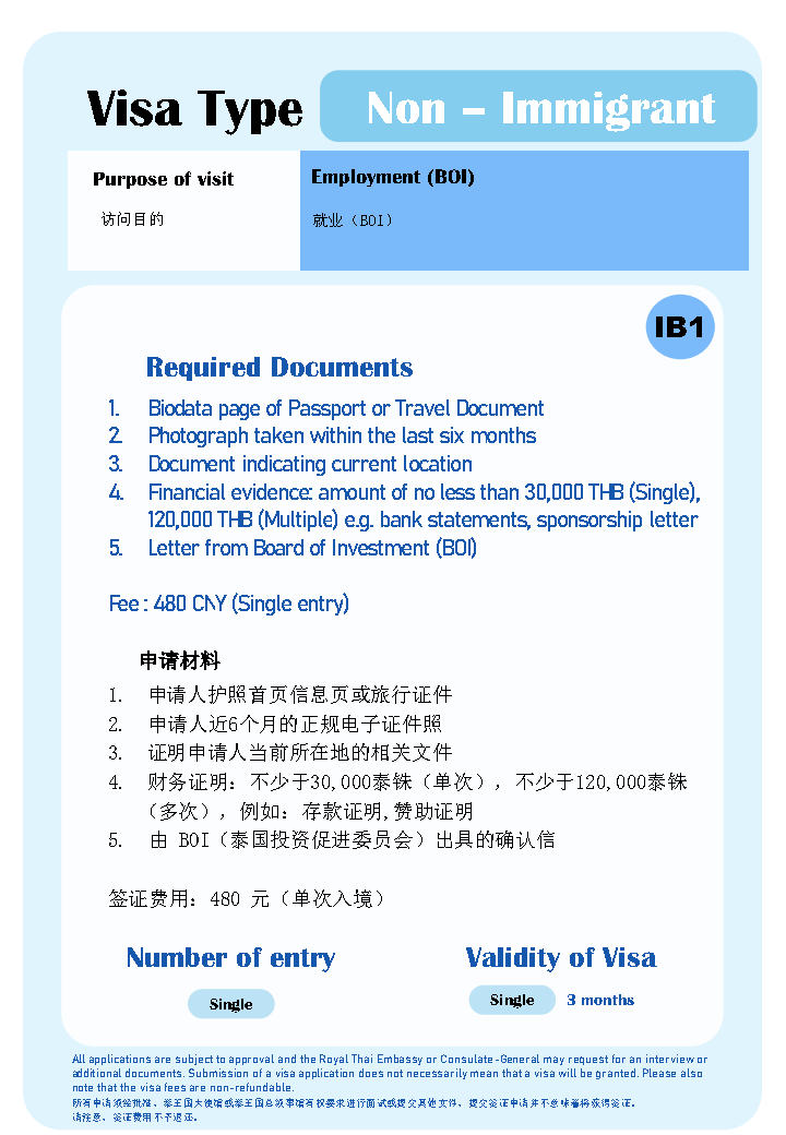 IB1