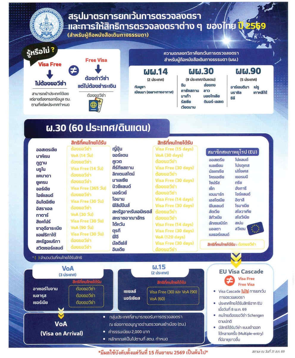 ทล.ปชสพ_มาตรการวีซ่า_15_Sep_2026_Page2
