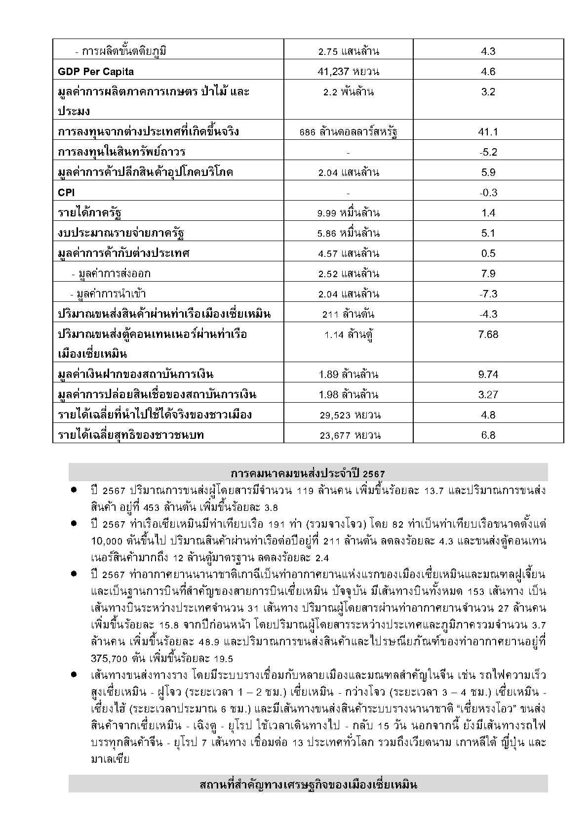 2025_ก.ย._Factsheet_Xiamen__Page3