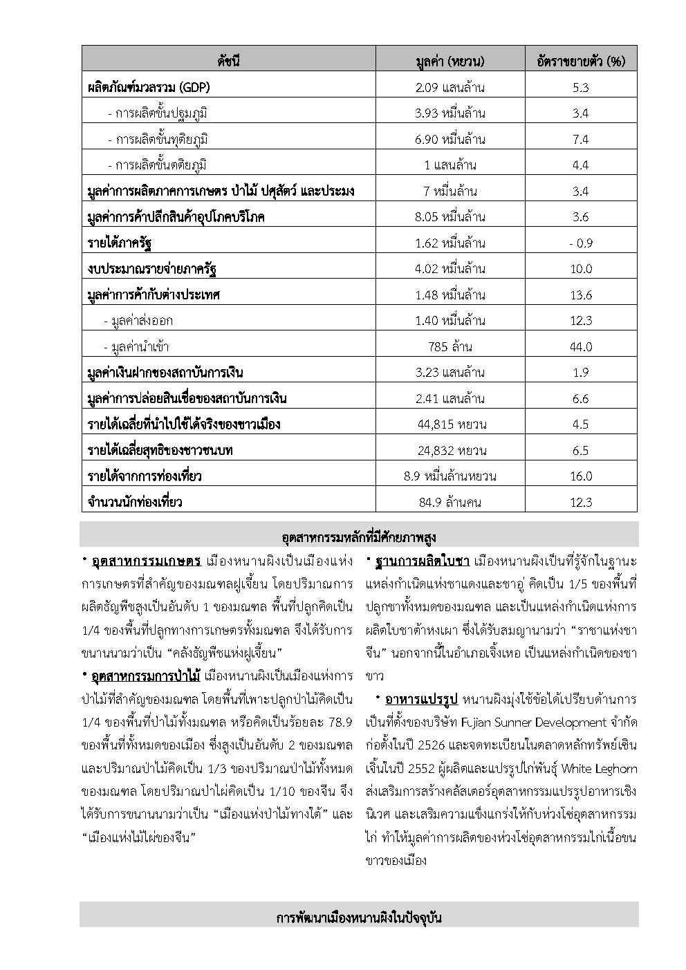 2025_ส.ค._Factsheet_หนานผิง_Page2
