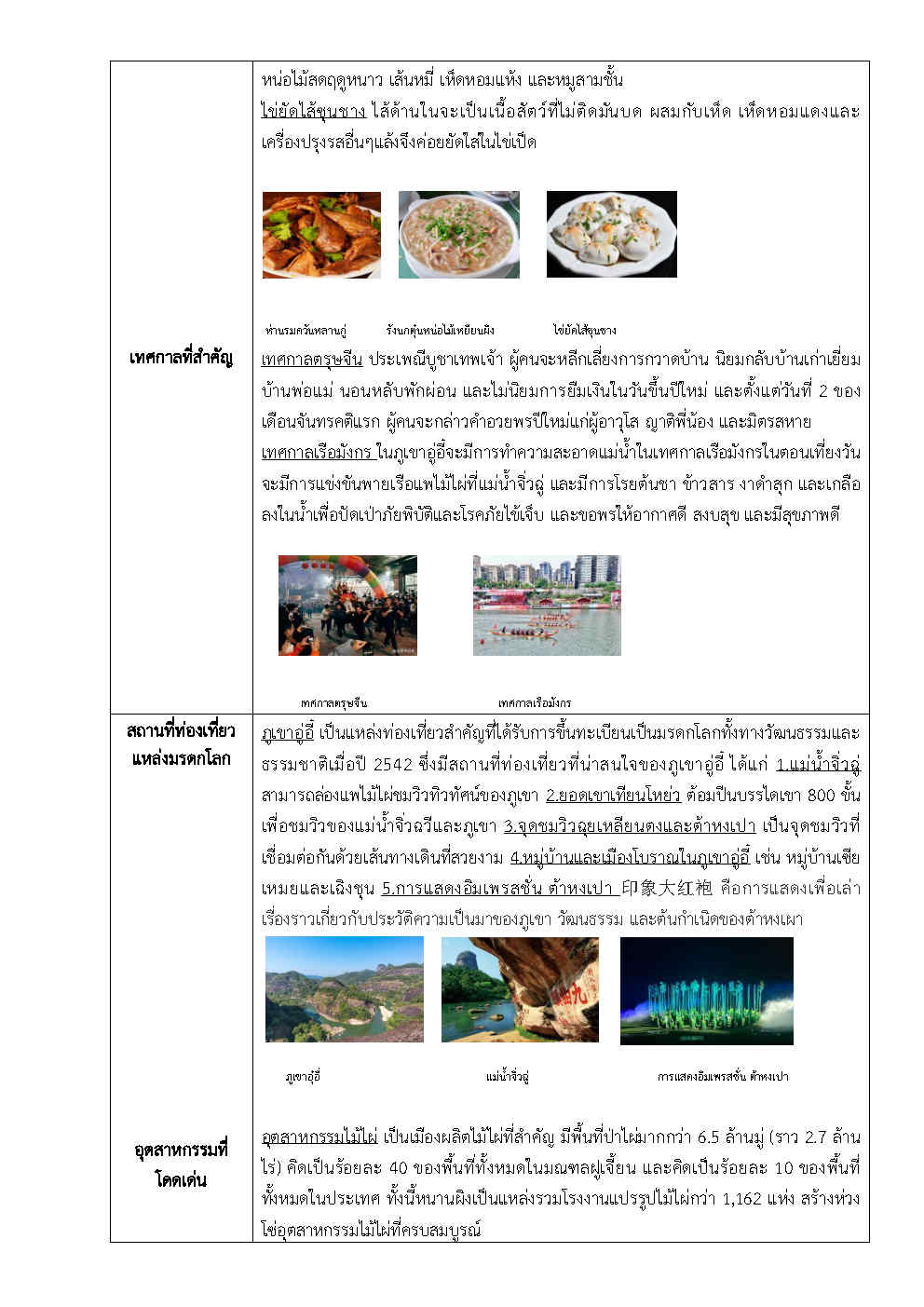 2025_ส.ค._Factsheet_หนานผิง_Page4