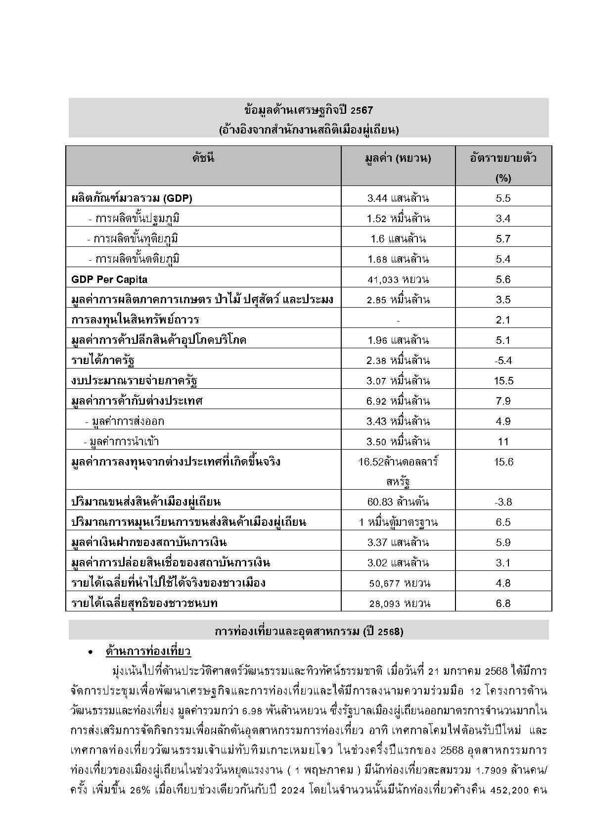2025_ส.ค._Factsheet_Putian_Page2