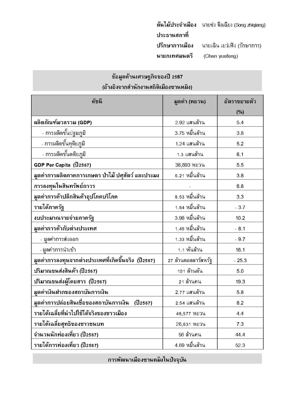 2025_ส.ค._Factsheet_Sanming_Page2