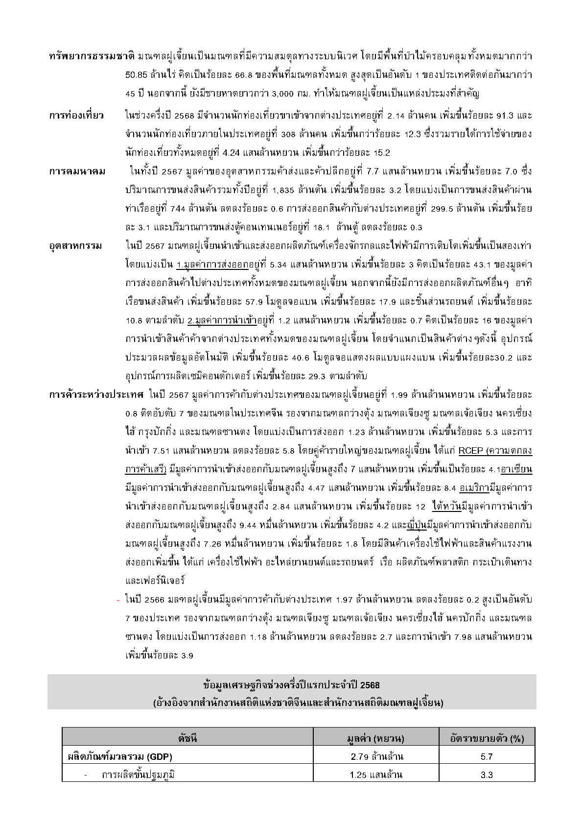 2025_ก.ย_Factsheet_Fujian_Page2