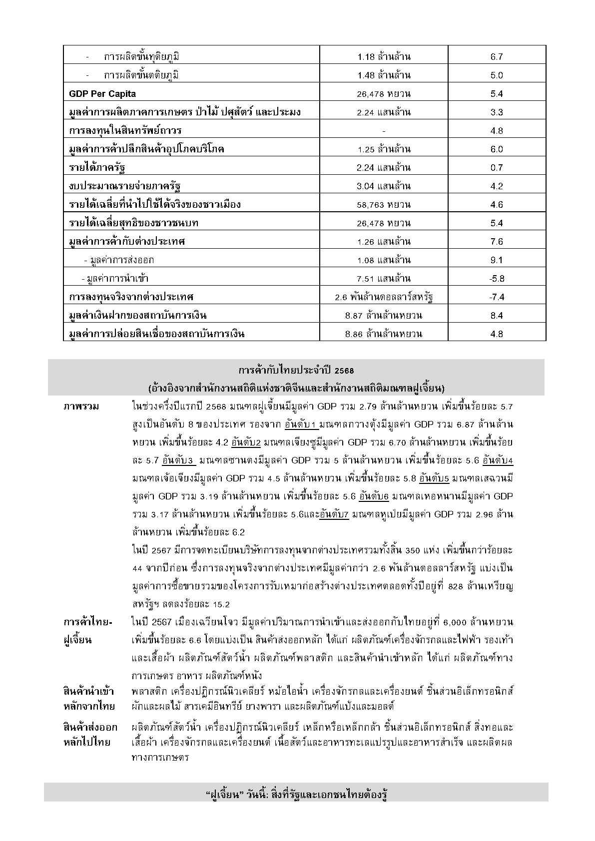 2025_ก.ย_Factsheet_Fujian_Page3