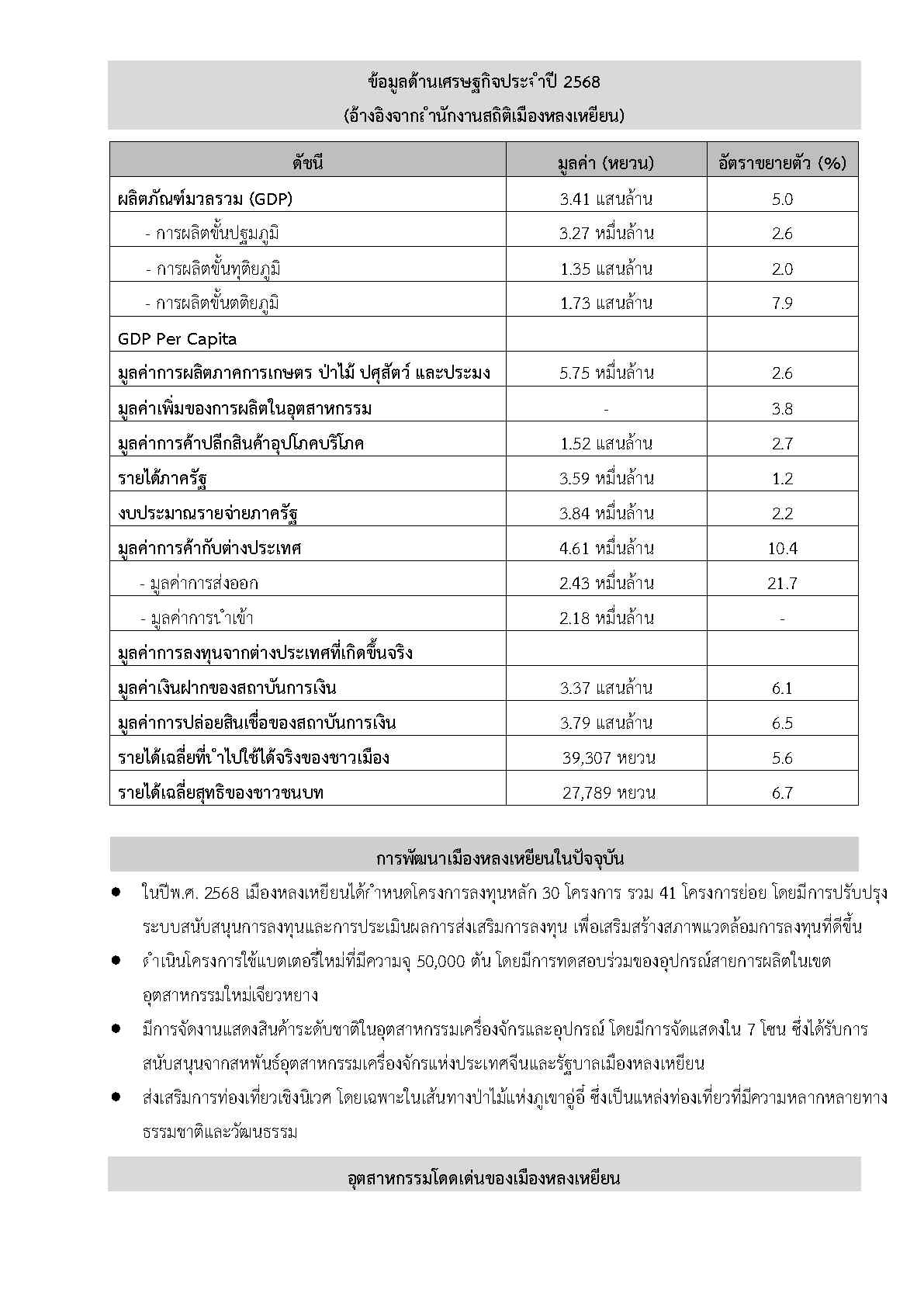 Factsheet_Longyan_Page2