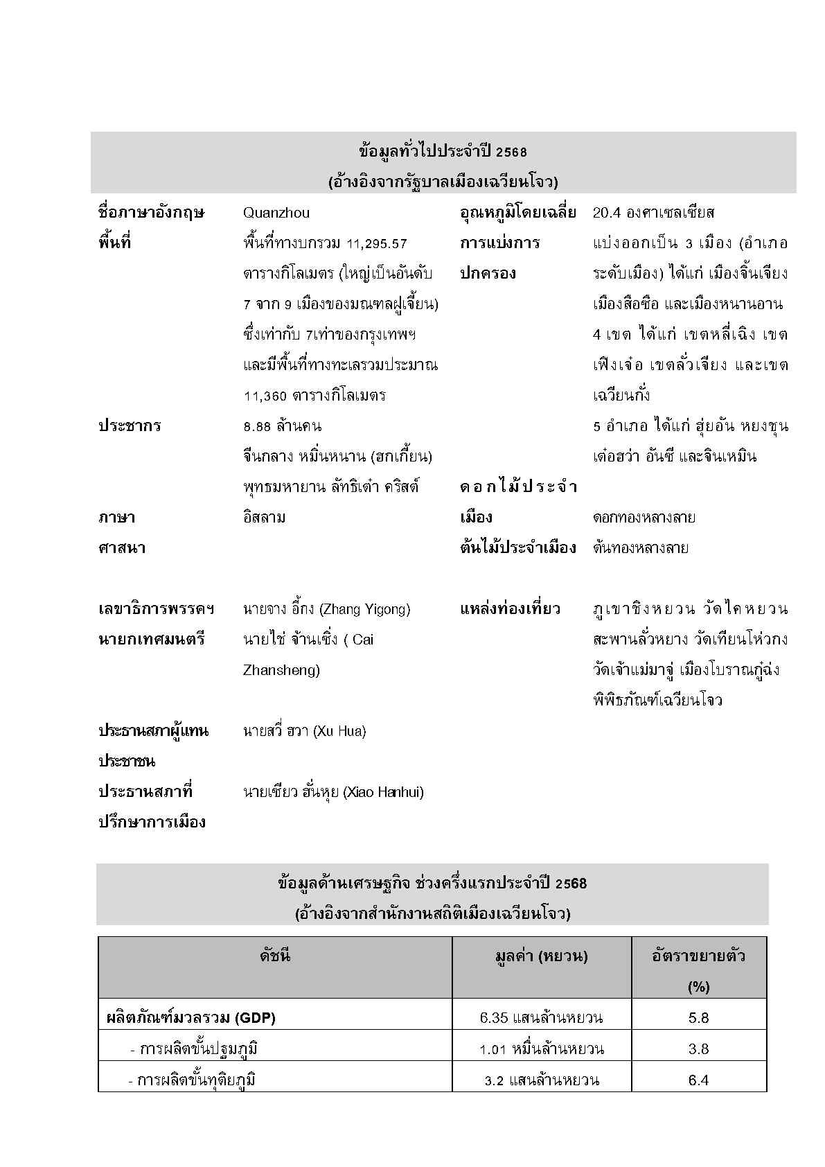 2025_ก.ย._Factsheet_Xiamen__Page2
