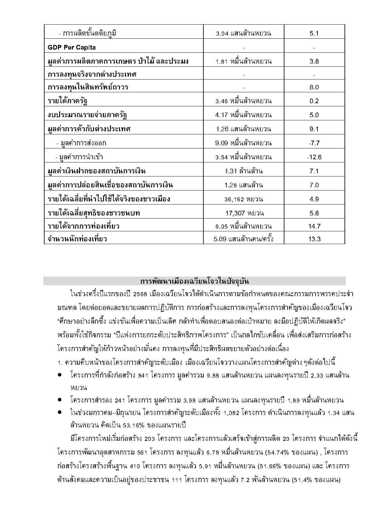 2025_ก.ย._Factsheet_Xiamen__Page3