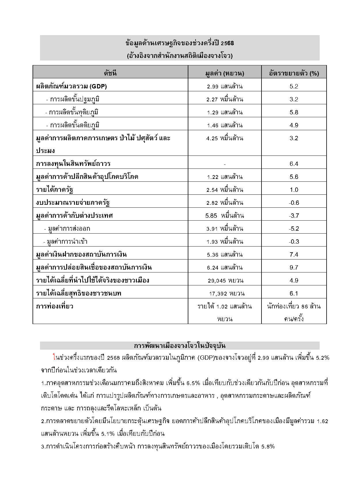 2025_ต.ค._Factsheet_Zhangzhou_Page2