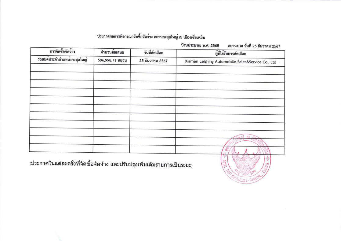 ประกาศผลการพิจรณาการจัดซื้อจัดจ้าง_ปีงบประมาณ_2568