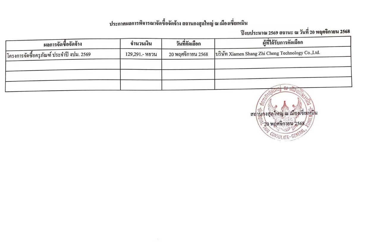 ประกาศผลการพิจรณาจัดจ้าง_ครุภัณฑ์2569