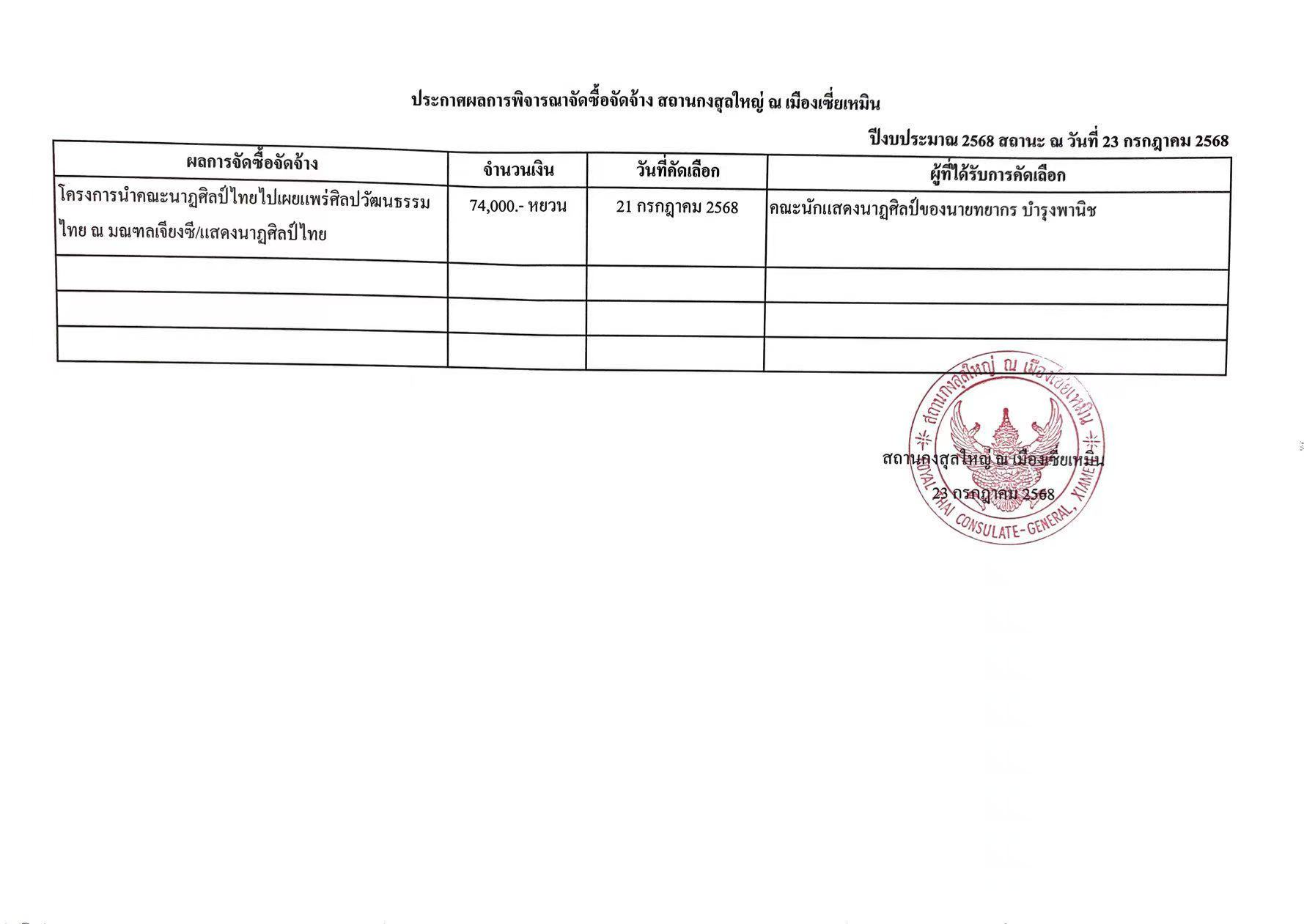 ประกาศผลการพิจารณาจัดซื้อจัดจ้างคณะนาฏศิลป์ไทยไปเผยแพร่ศิลปวัฒนธรรมไทย_ณ_มณฑลเจียงซี