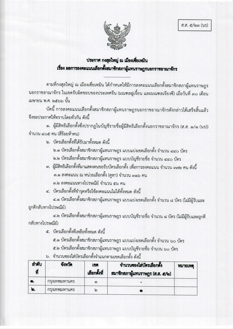 เลือกตั้ง(1)_Page1