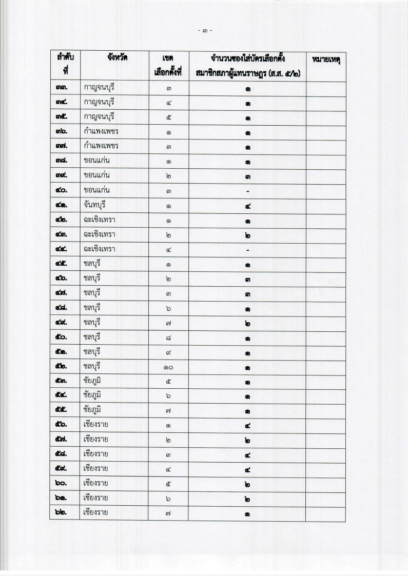 เลือกตั้ง(1)_Page3