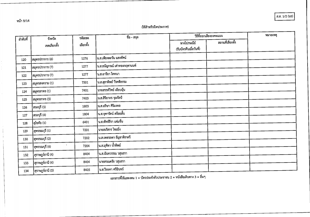 เลือกตั้งสส10