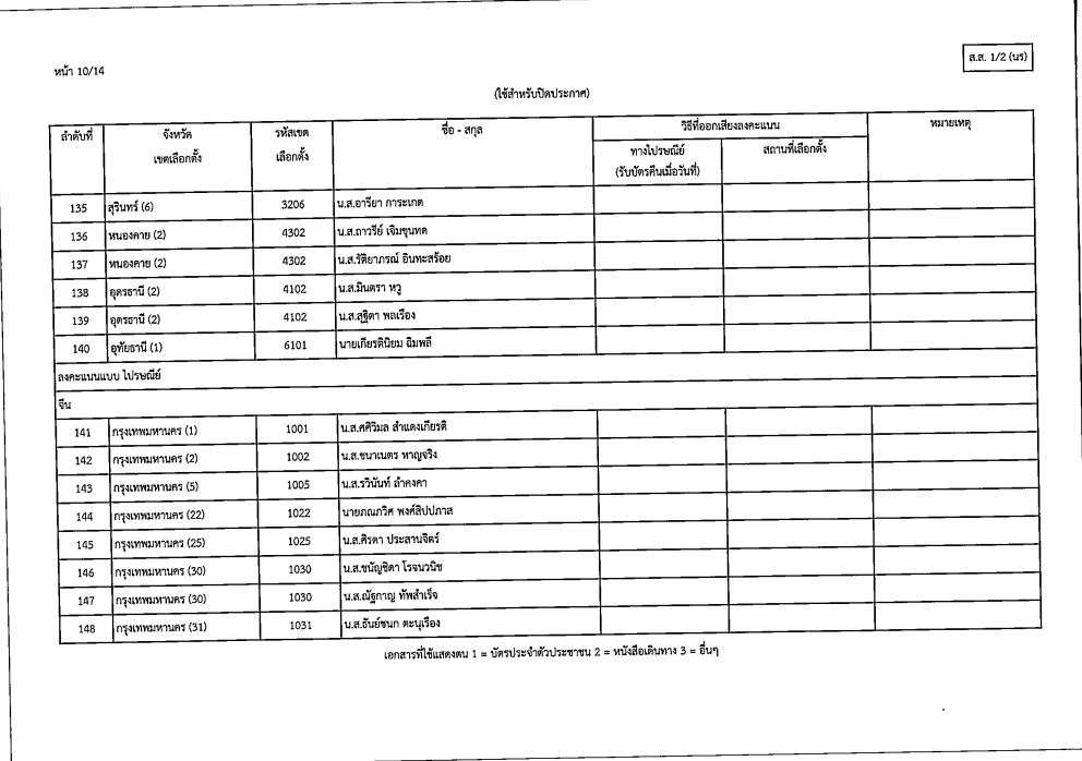 เลือกตั้งสส11