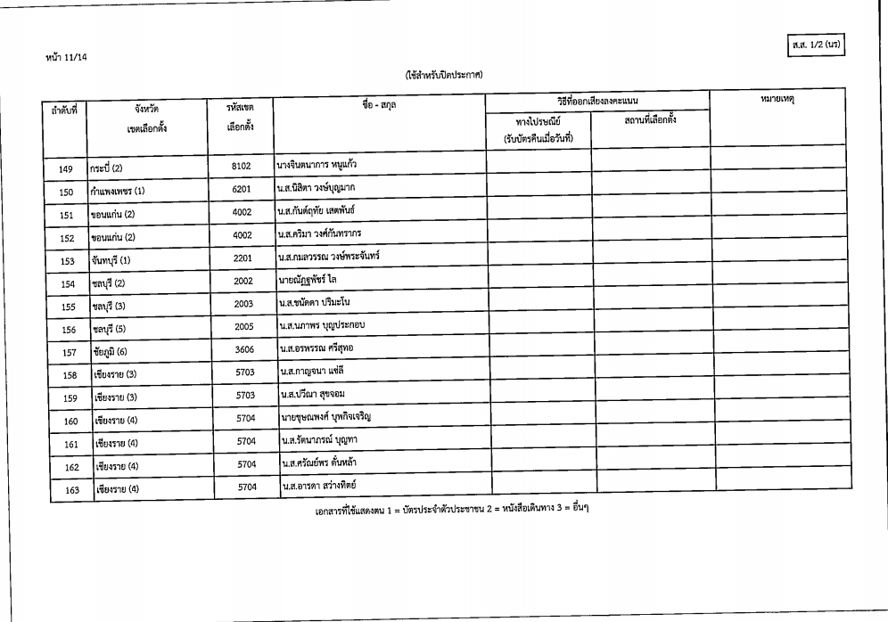 เลือกตั้งสส12