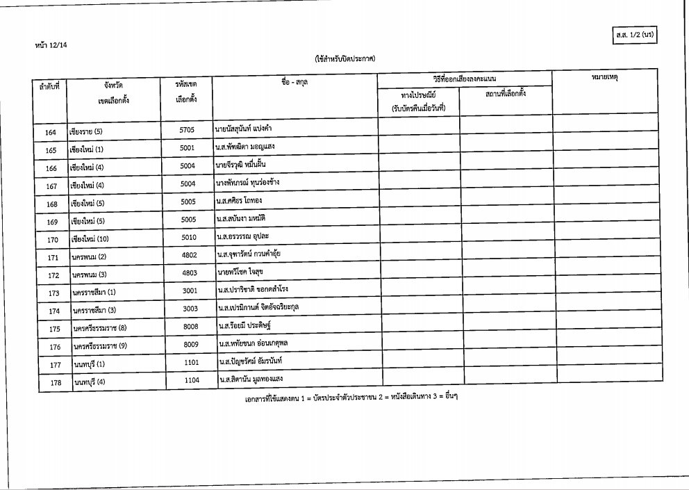 เลือกตั้งสส13