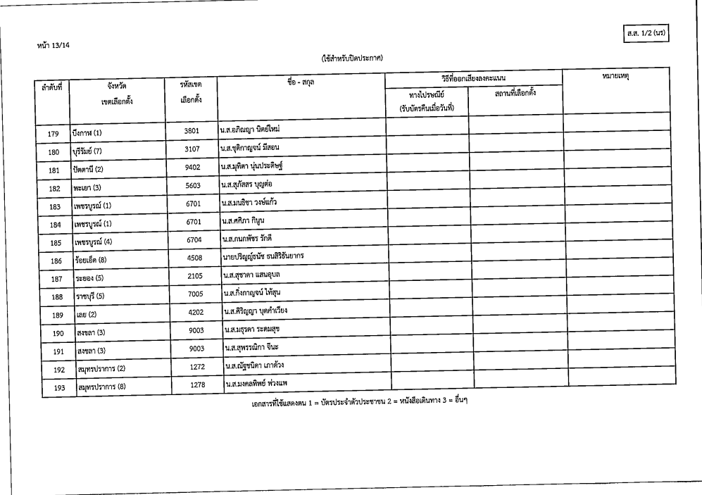 เลือกตั้งสส14