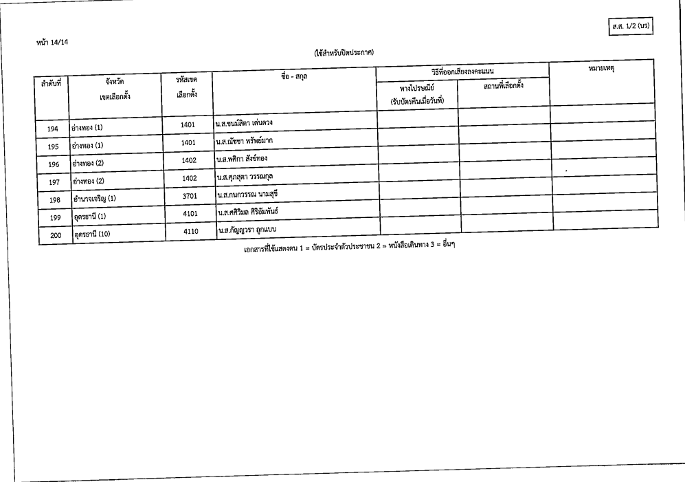 เลือกตั้งสส15