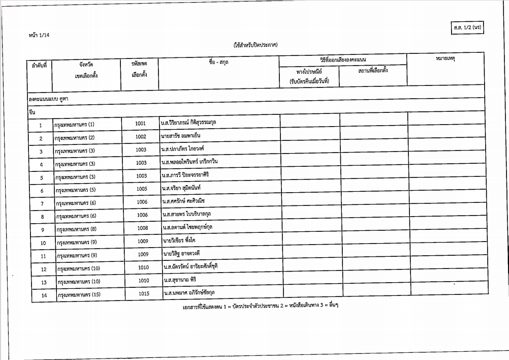 เลือกตั้งสส2