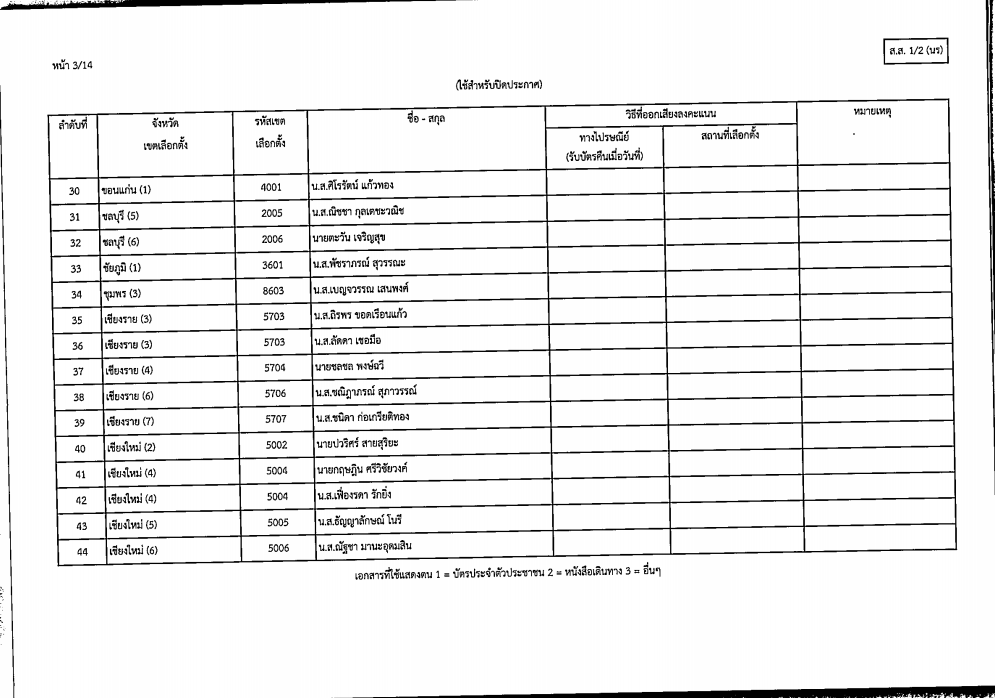 เลือกตั้งสส4