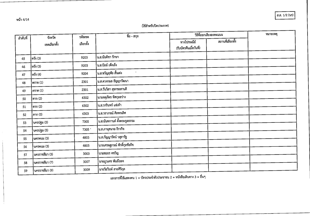 เลือกตั้งสส5
