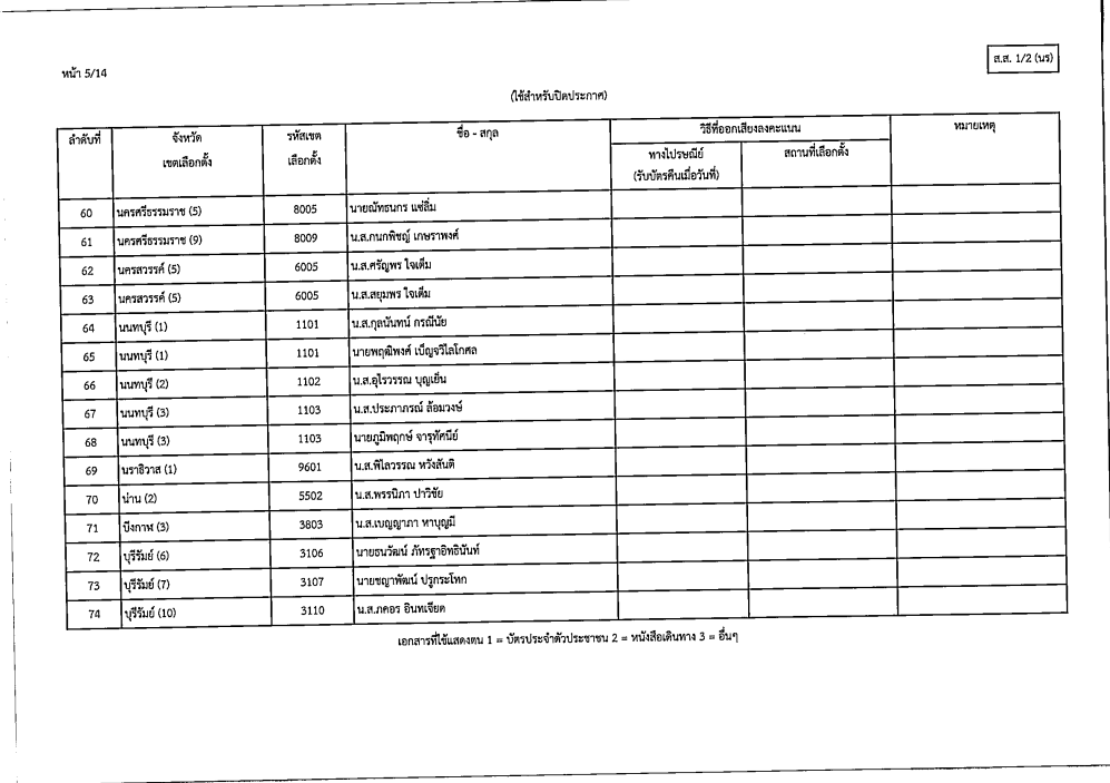 เลือกตั้งสส6