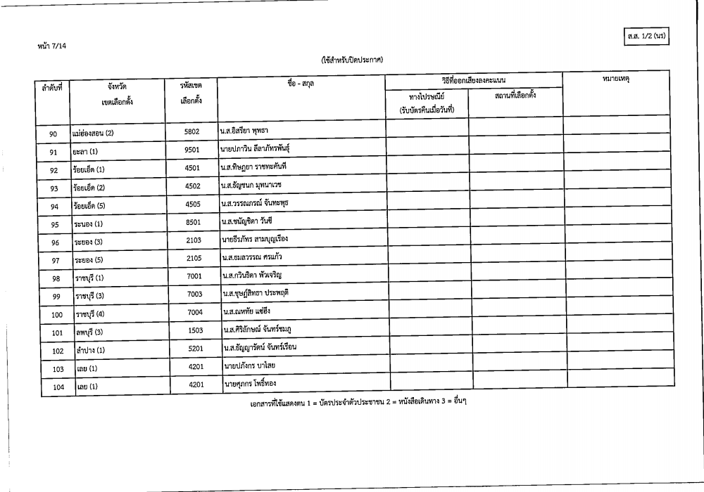 เลือกตั้งสส8
