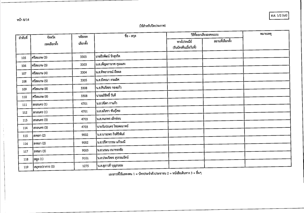 เลือกตั้งสส9
