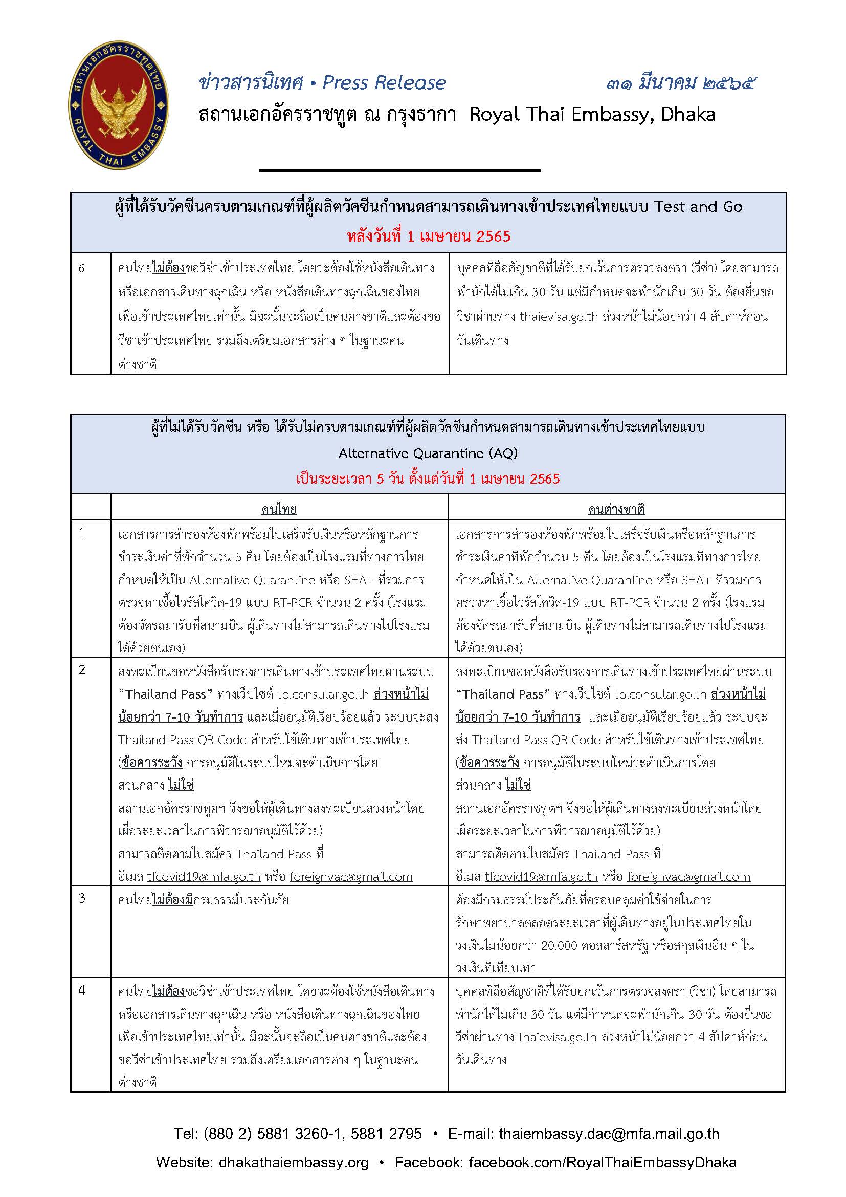 65.03.31_ข่าวสารนิเทศมาตรการเข้าไทย_(ไทย)_Page_2