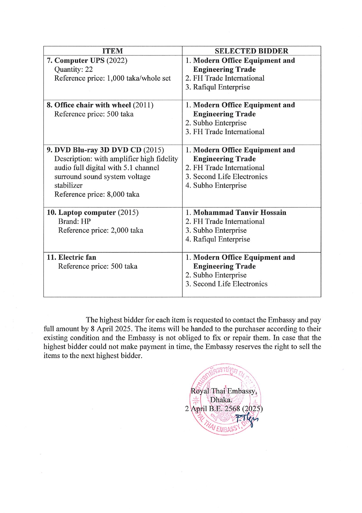 ประกาศผลขายครุภัณฑ์_เม.ย._68_page-0002