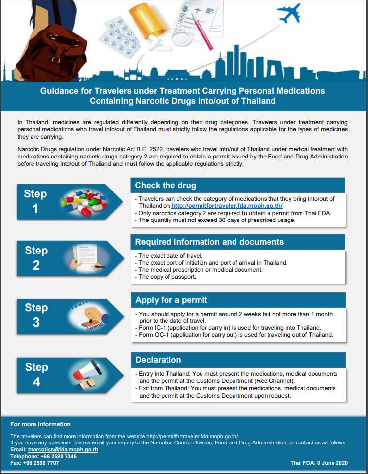 THAI-FDA_(1)