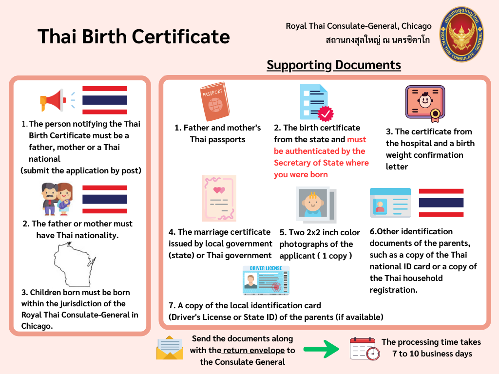 Thai_Birth_Certificate_Infographic_(2)